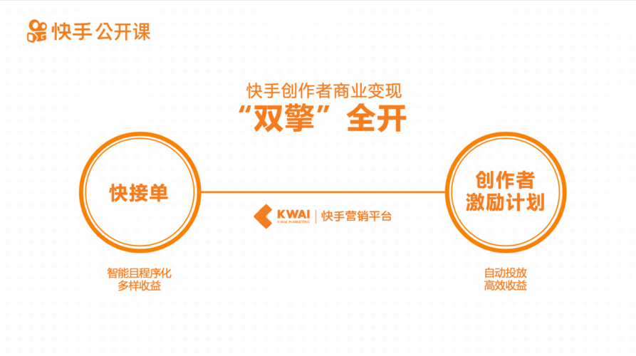 短视频行业,快手与KOL+短视频的博弈与机遇
