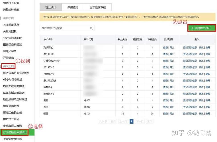 订阅者，如何快速获得粉丝？