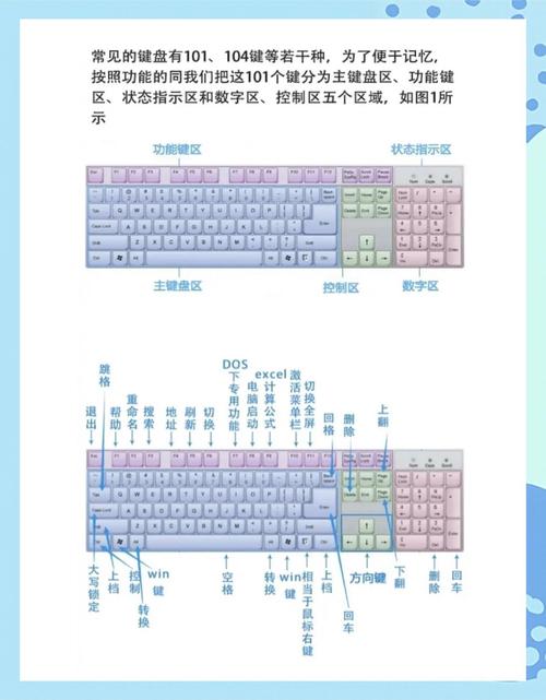 1.键盘问题，解决之道