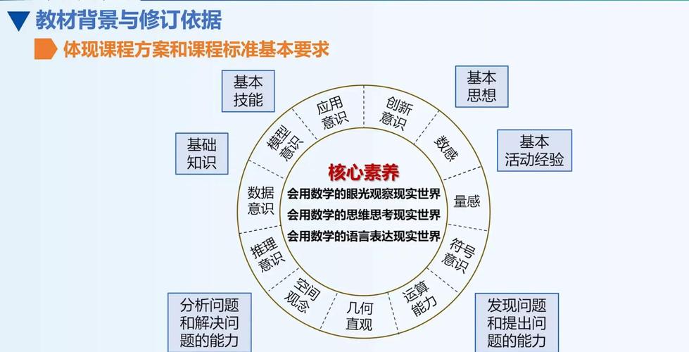网页优化，从困惑到优化之道