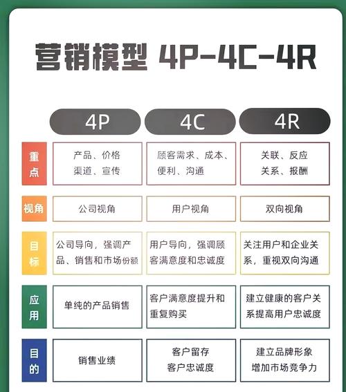 依赖营销的五大缺点，你必须避免的 pitfalls
