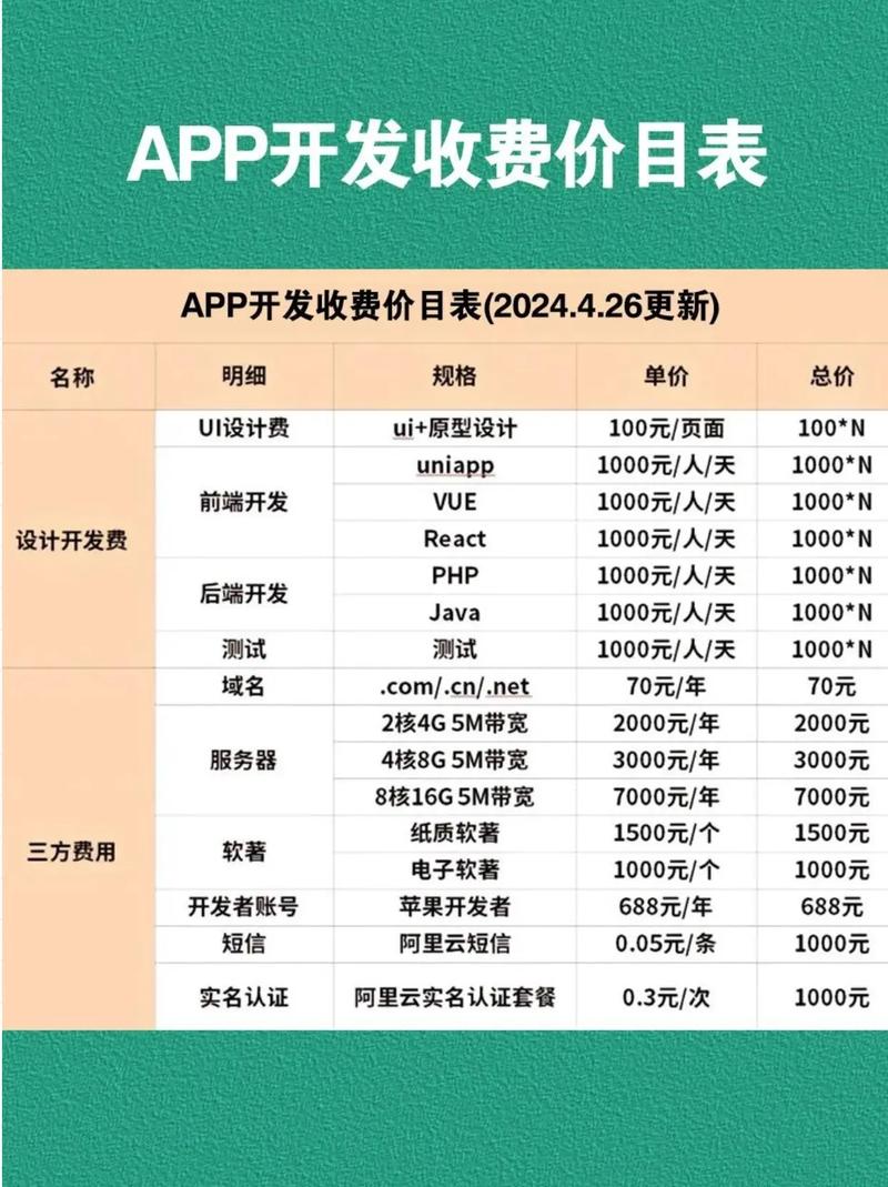 网站开发与维护的费用清单,让你的网站脱颖而出