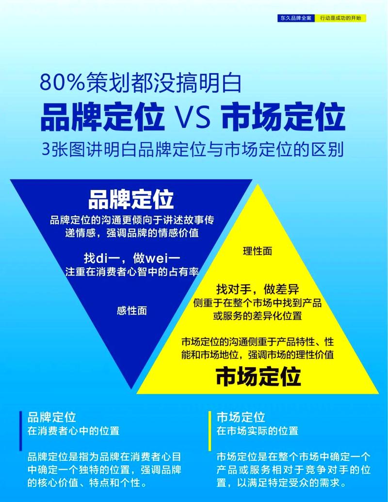 从品牌定位到数据分析，如何让新际站稳脚跟？