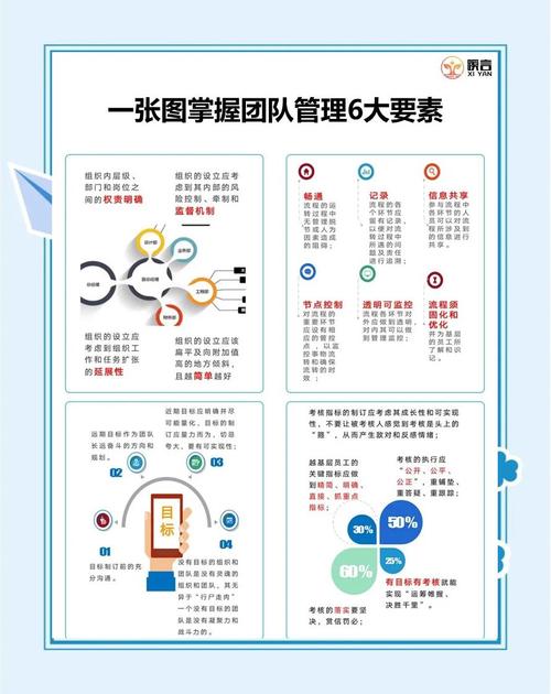 一、明确团队目标,制定合理分工