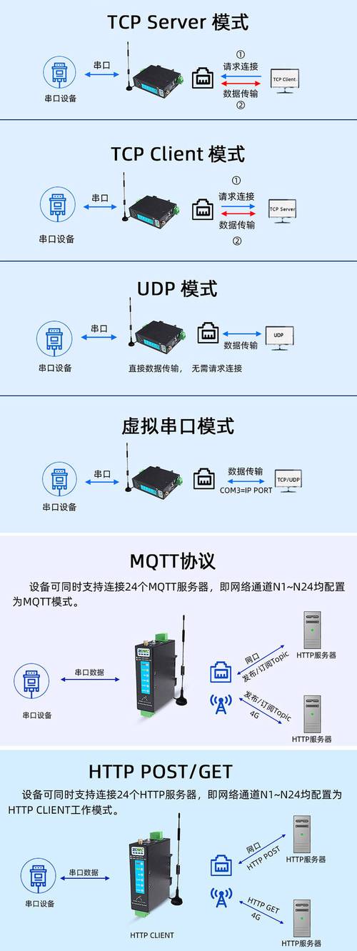 如何轻松配置4G网络,让电脑成为你的终极连接伙伴