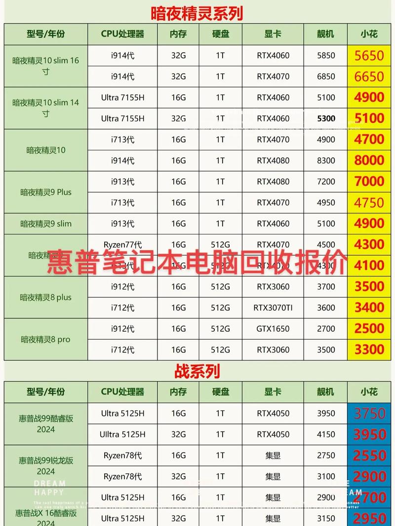 hp笔记本电脑价格解析，从性价比到使用体验