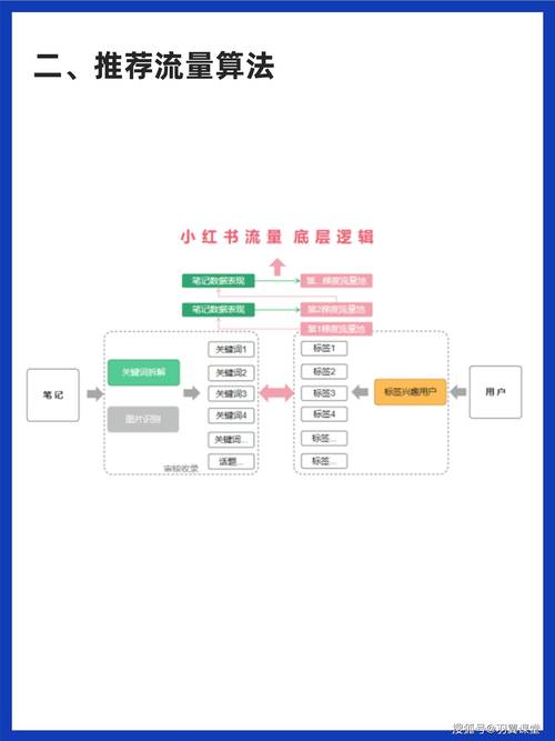短视频平台刷粉背后的下单秒刷，一场精心设计的流量战