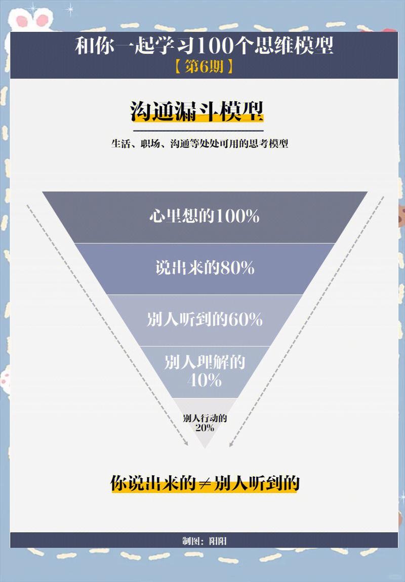 选择性地连接，沟通网络的智慧选择