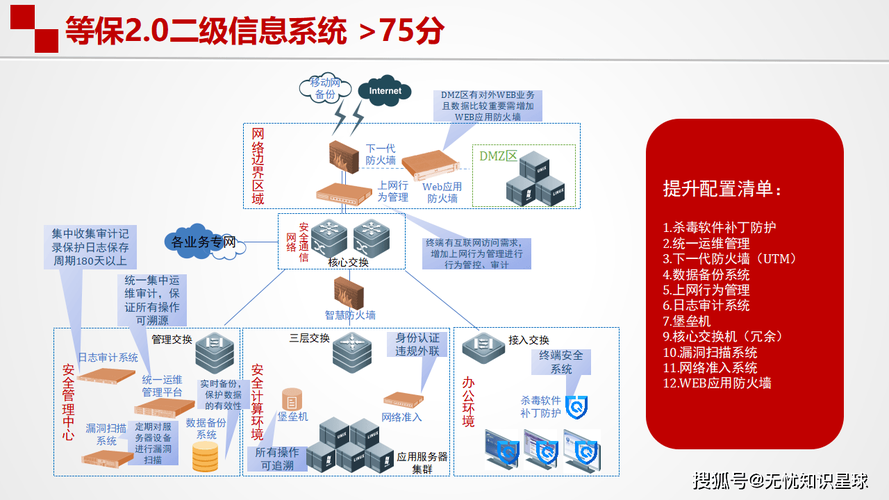 网络建设开发课，构建高效、安全的网络体系