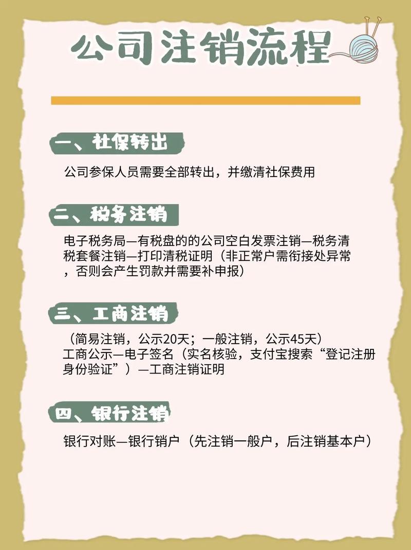 企业注销网络备案，步骤与注意事项