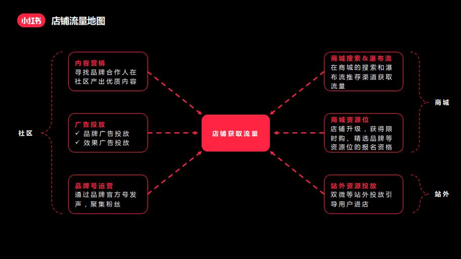 小红书自助业务下单网站运营指南