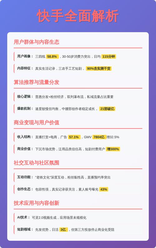 一、抖音和快手的现状，内容与用户的关系