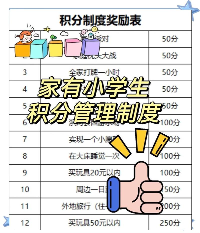 如何快速获取赞积分？从基础到高级