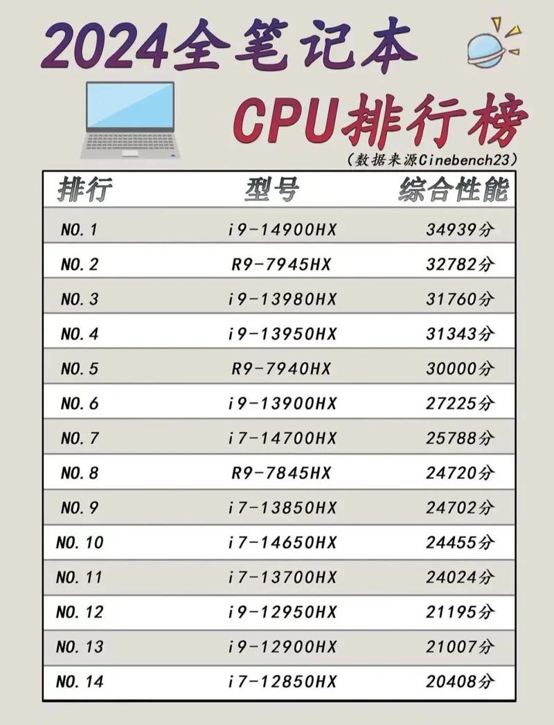 213四核电脑配置，性能与效率的完美平衡
