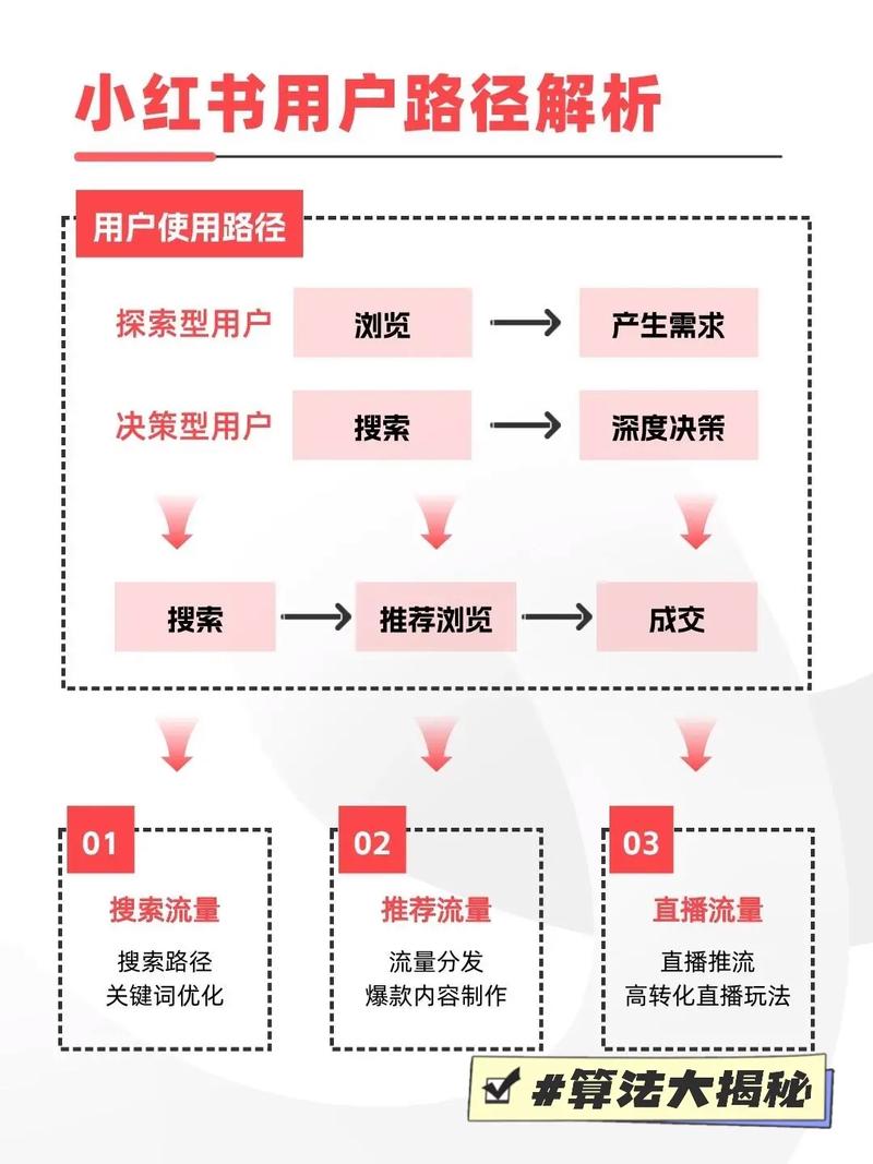 为什么一万人粉丝不掉粉？快手的算法优化真的够厉害！