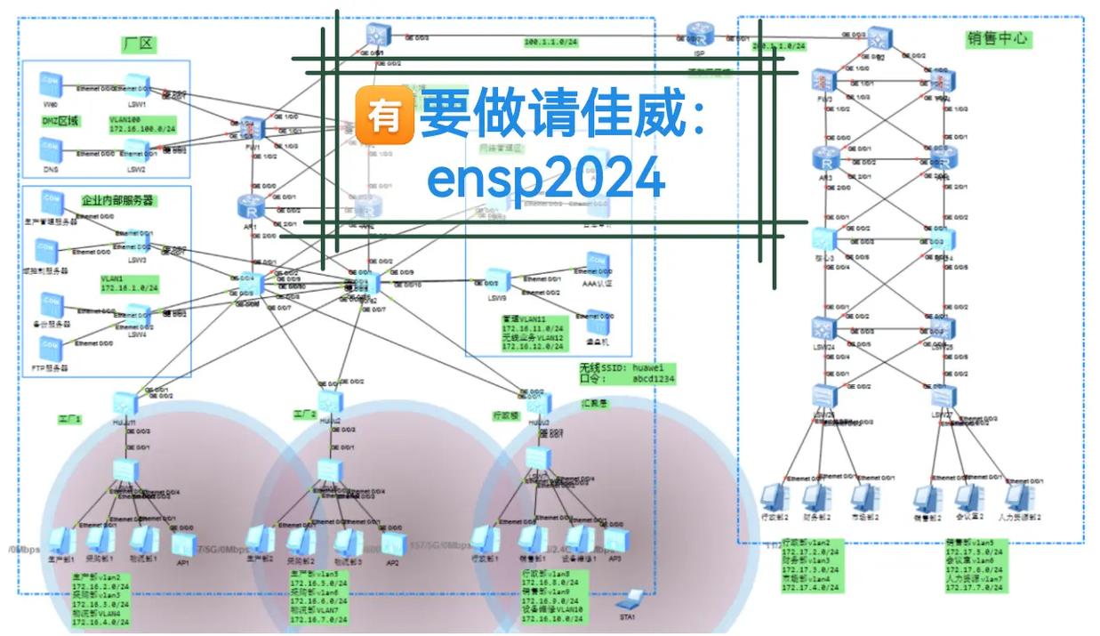 网络组建综合设计，从基础到未来
