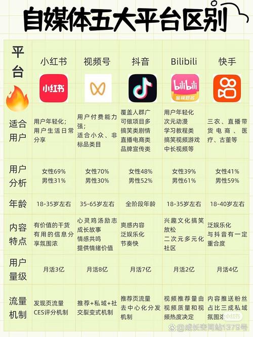 抖音、快手，如何成为你的品牌焦点？你值得拥有！