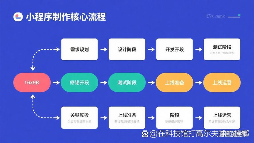 网站建设目标确定，思考与步骤指南