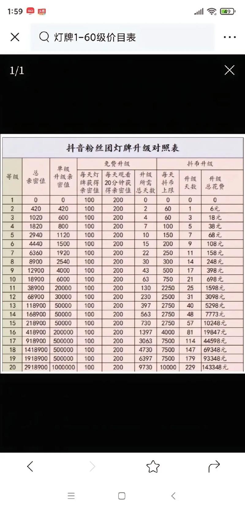 快手秒刷亲密度在哪里看，代刷网抖音助力