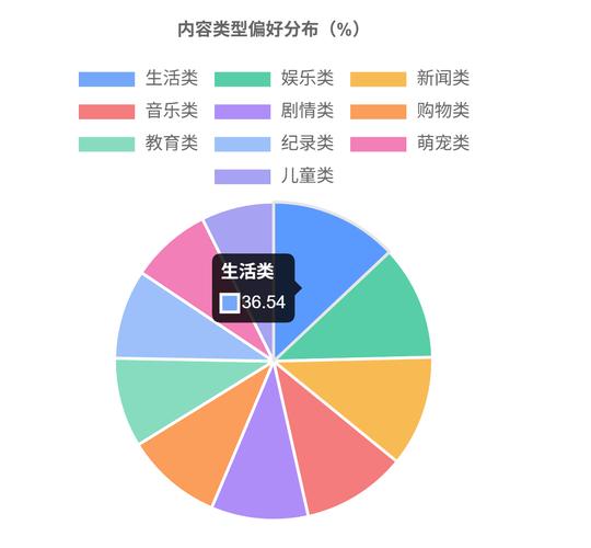 短视频平台用户行为分析及改进建议