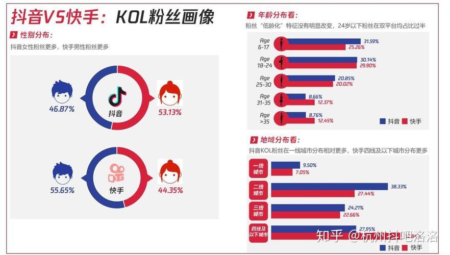 如何在快手、KOL和KTV领域快速崛起？一个实用指南