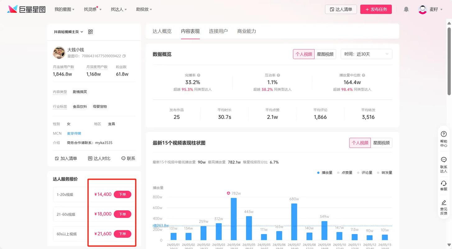 自助下单免费赞，dy在线赞，抖音星图播放，助力提升品牌曝光度