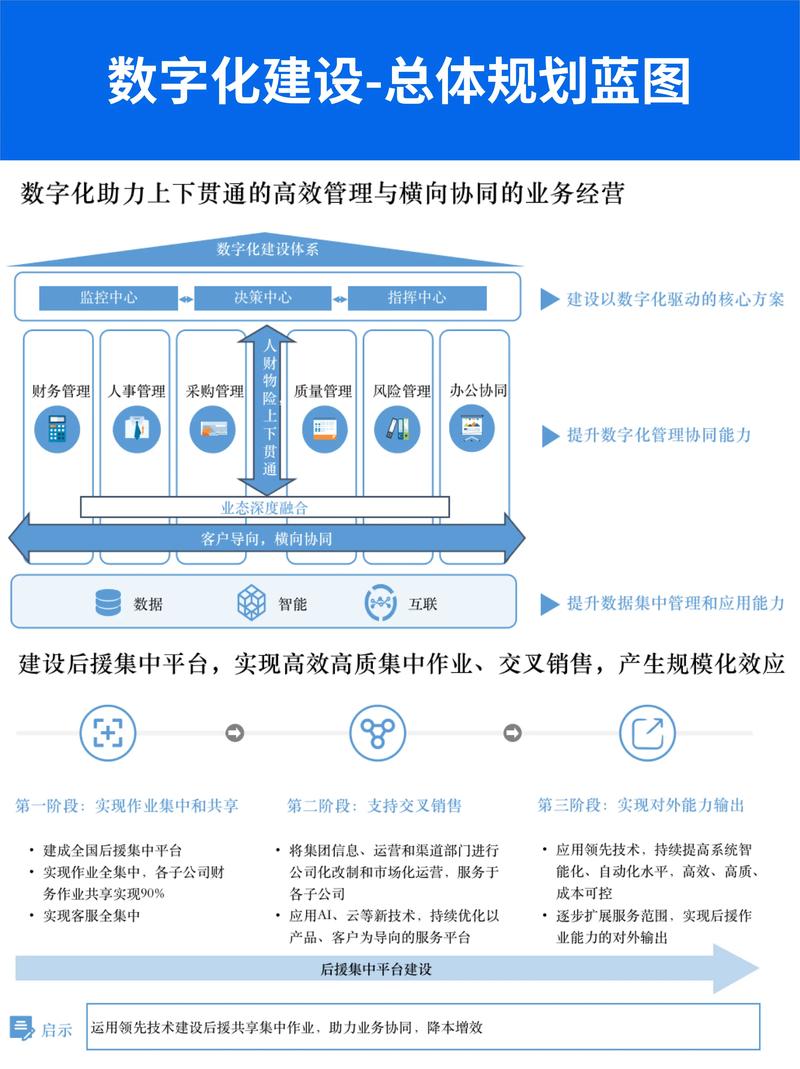 在Shenzhen，构建数字化未来，网站建设的意义与机遇