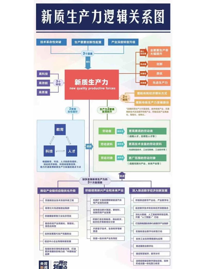 生产新策略，快速涨粉攻略