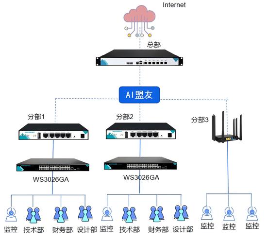 如何构建高效且可扩展的网络站？