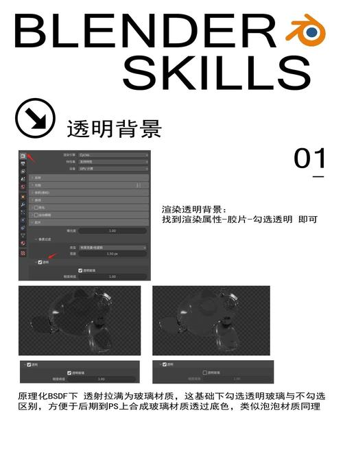 3D渲染配置指南，从基础到优化