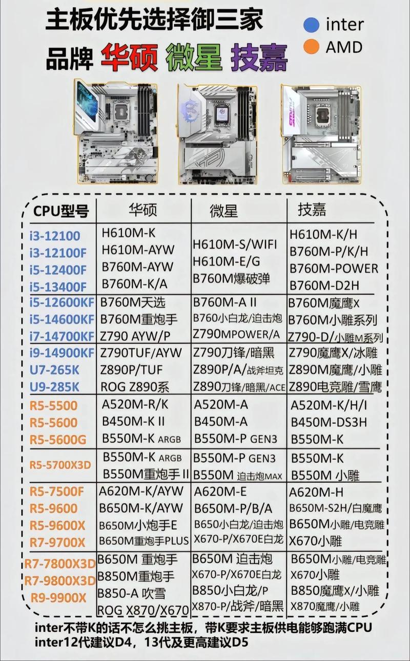 AMD 网板与电脑配置指南