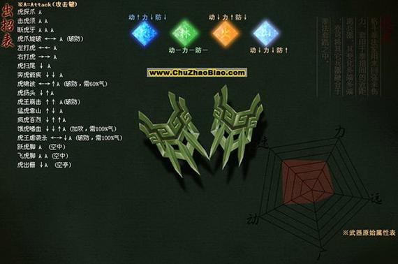 流星蝴蝶剑加电脑,手机腾讯网电脑上wap指南