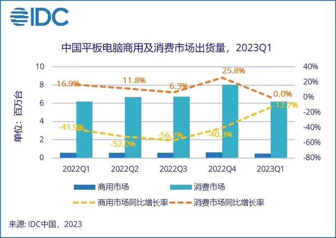 计算机细分市场，笔记本电脑与平板电脑的市场现状与未来趋势