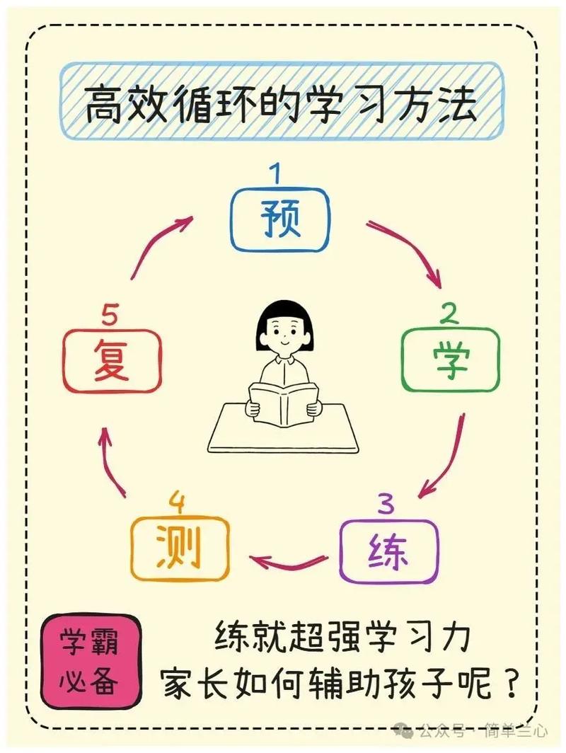 如何让网络成为学习的伙伴？从基础开始，一点点提升你的学习效率！