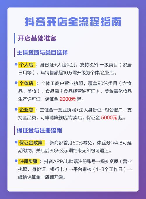 通过抖音账号获取内容，从注册到销售指南