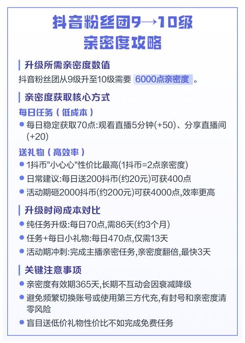 抖音刷视频的亲密度分析，用户行为背后的故事