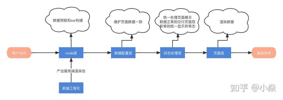SEO的坏处,一场隐藏在背后的营销困境