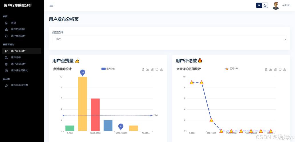 自助播放，重塑用户行为的数字化营销捷径