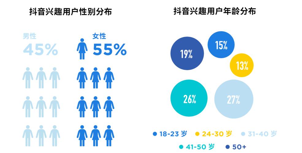 抖音刷屏一代人，抖音用户群体的特征与特点