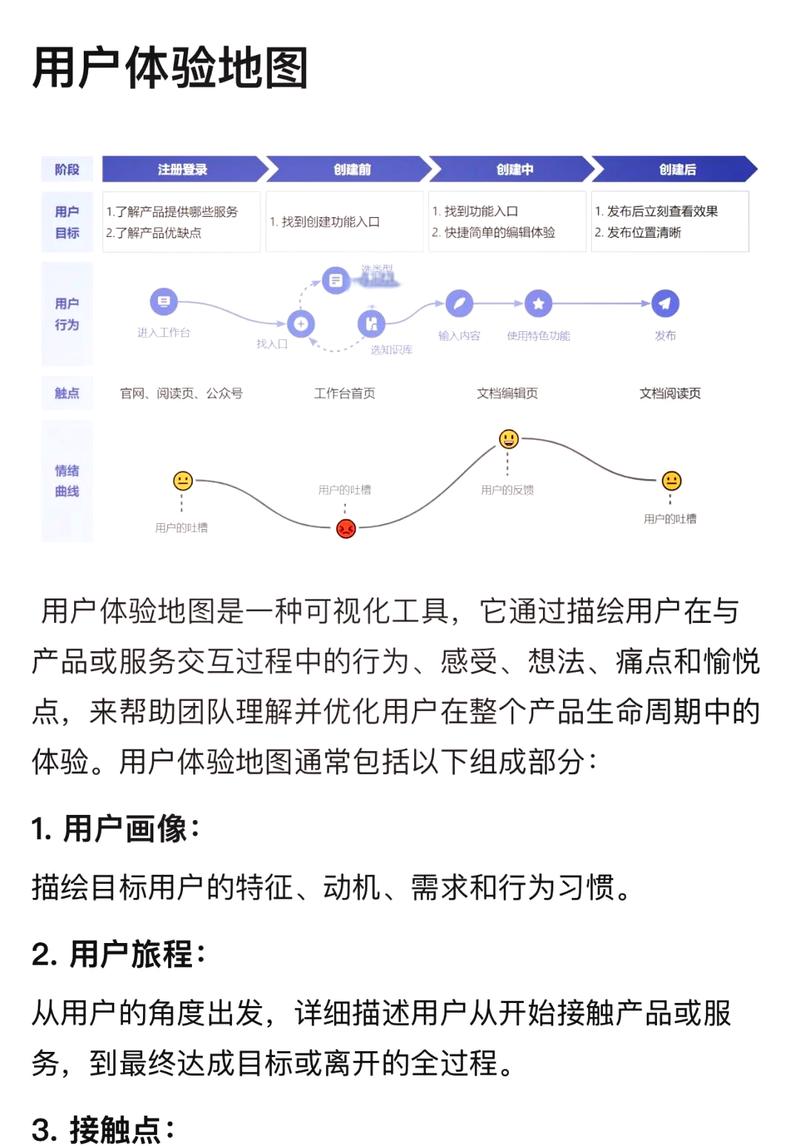 如何打造一份高效、吸引人的网站，从内容到SEO到用户体验的全面指南