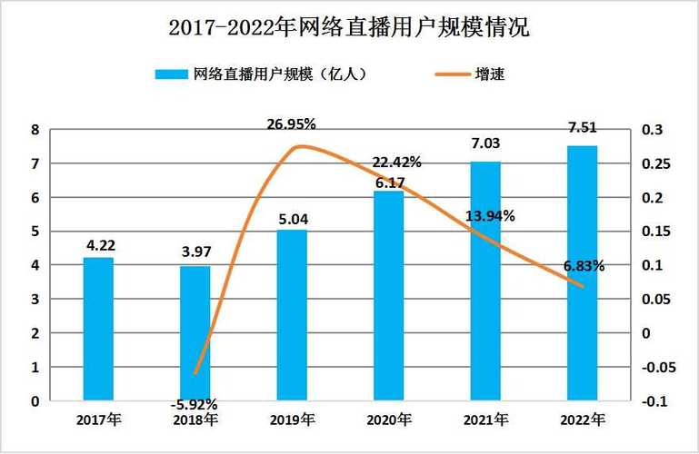 短视频与直播，中国直播平台的未来图景