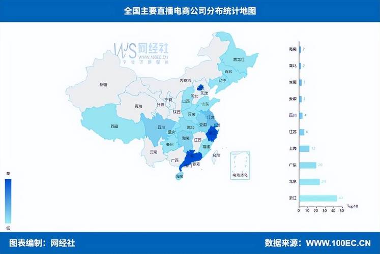 短视频与直播,中国直播平台的未来图景