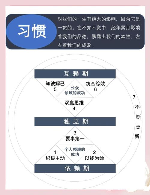 如何高效增长？这些建议你一定要记牢