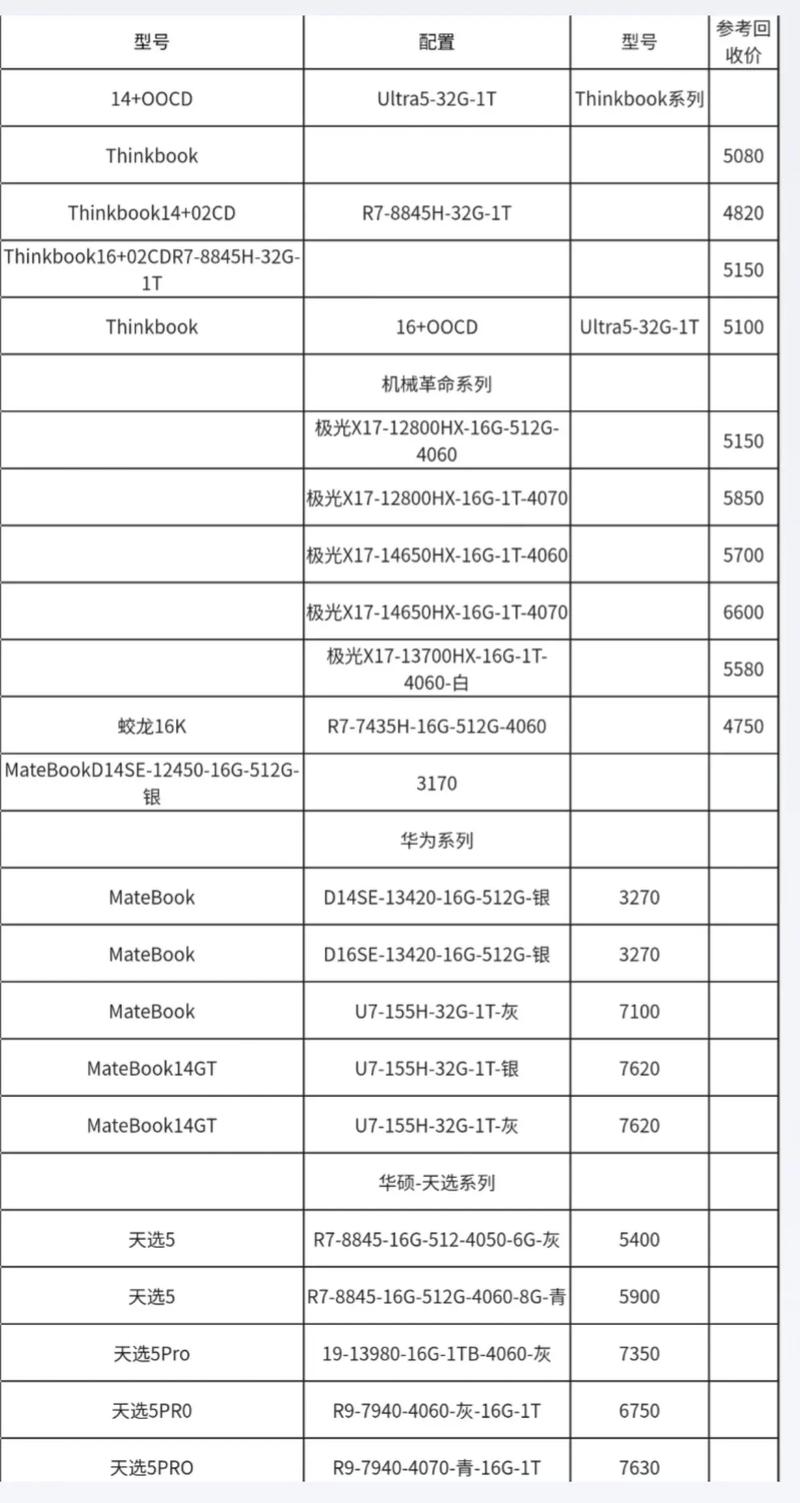 二手台式电脑报价指南，你必要知道的信息