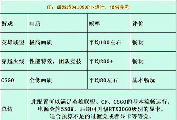 如何在英雄联盟游戏中高效运行?你的电脑配置指南