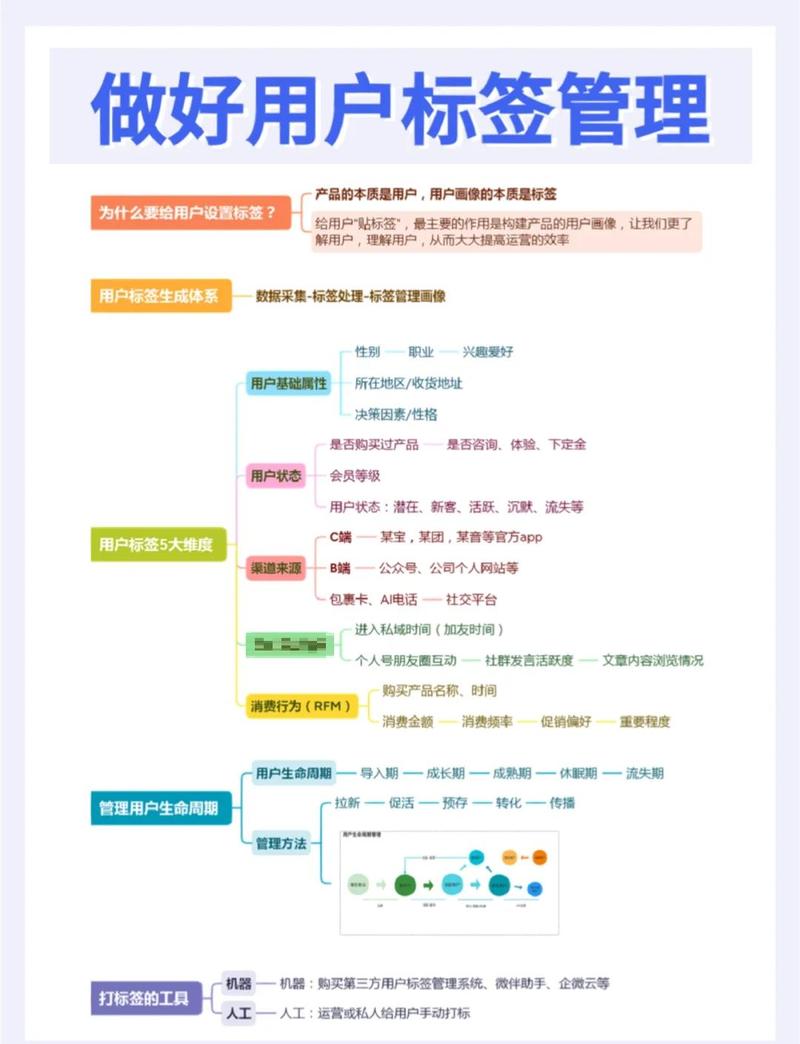 如何通过自媒体平台快速销售产品？从获取流量到精准转化