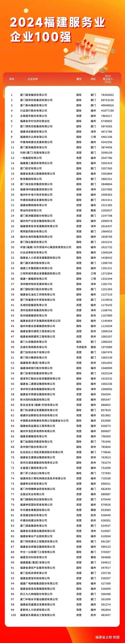 厦门网站建设公司排名