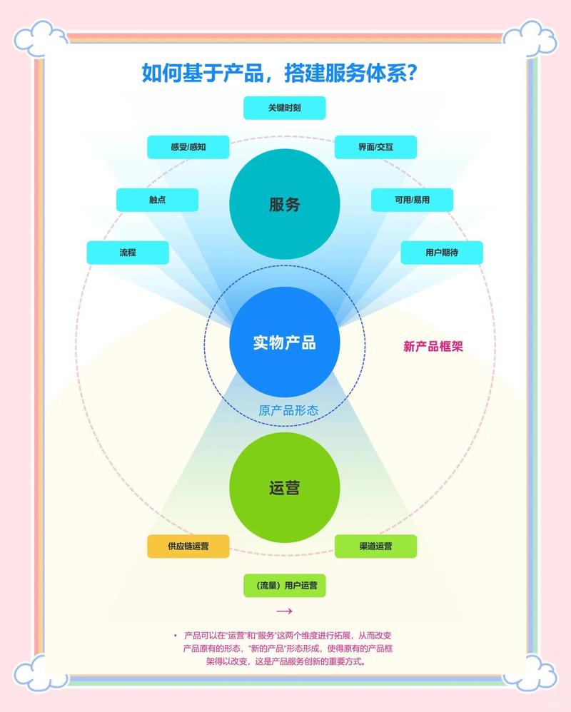 如何设计高效的自助服务提升用户活跃度