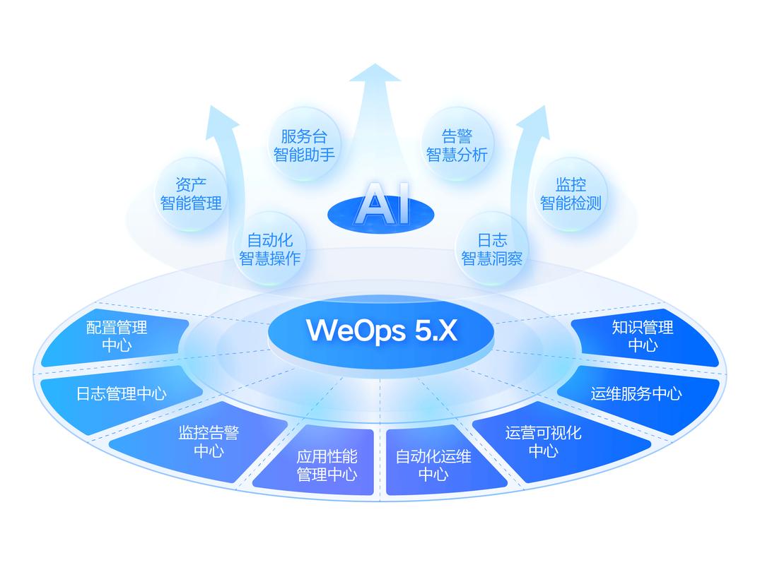中山祥云网络，互联网企业，助力数字转型