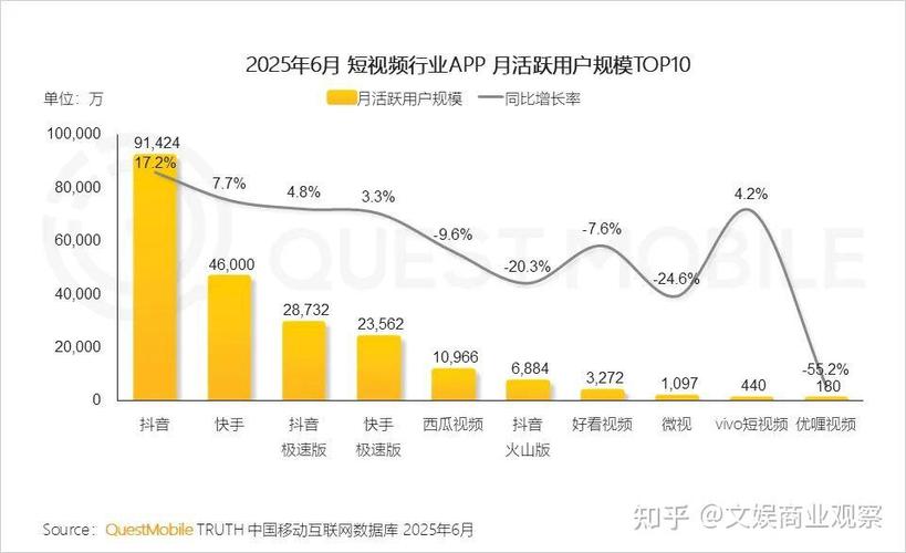 快手业务在线下单，打开新世界的机遇与挑战